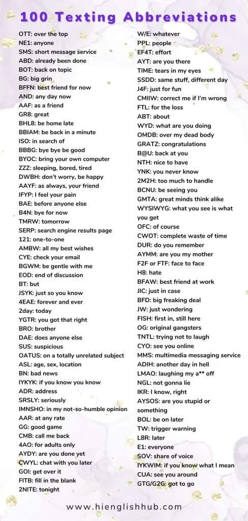 Meanings of BRB, ASL, LOL, FAQ, TOS etc. for Chatting and Texting