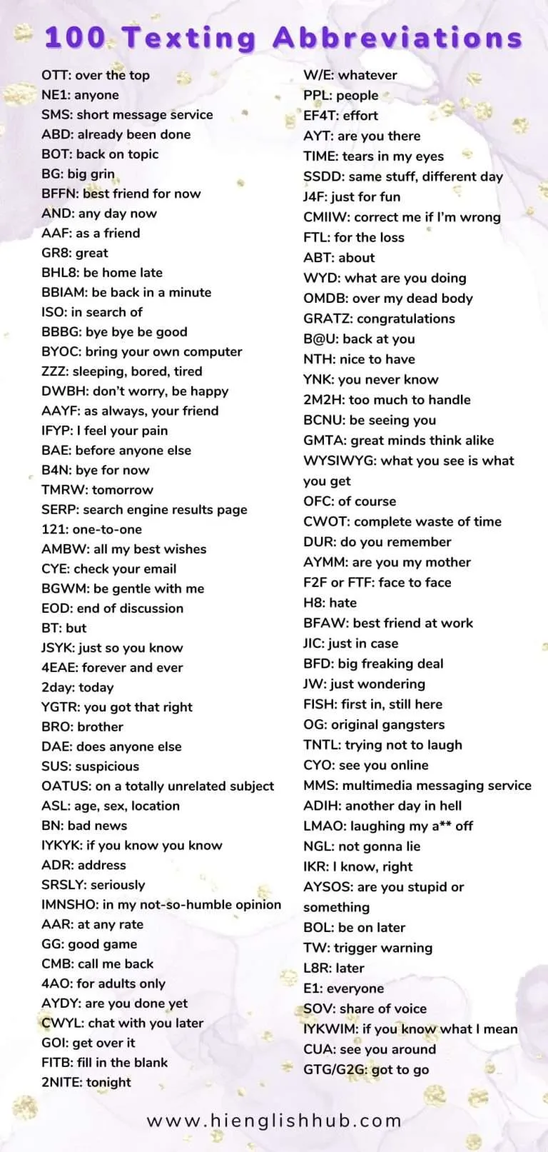 609+ Most Popular Text Abbreviations And What They Mean (2023) Hi