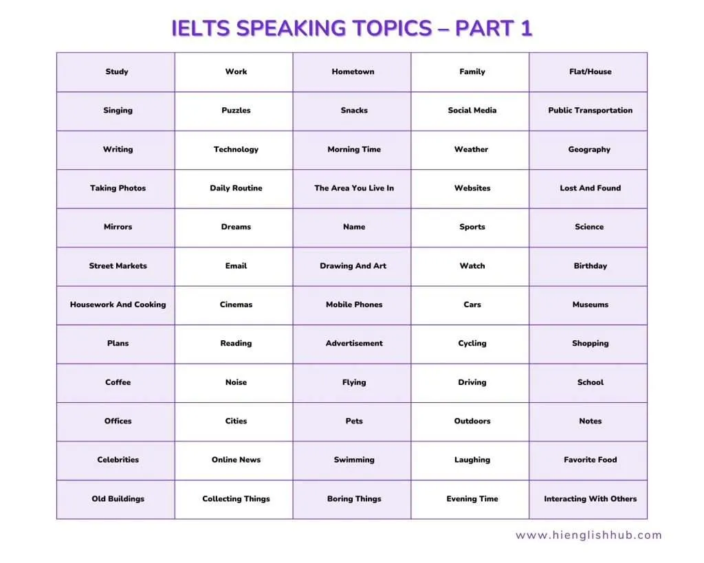 IELTS speaking topics part 1