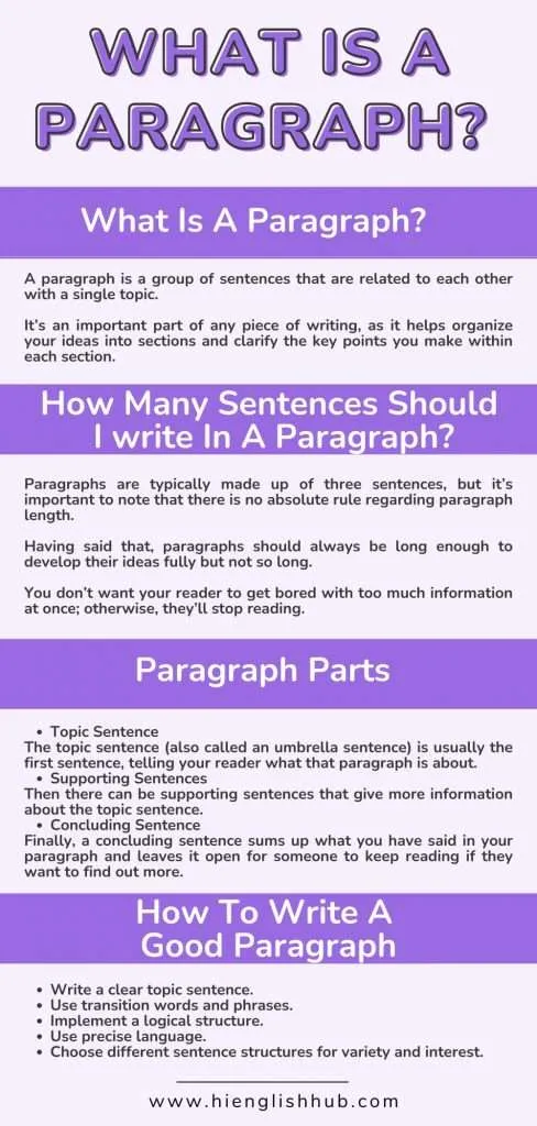 Paragraph parts