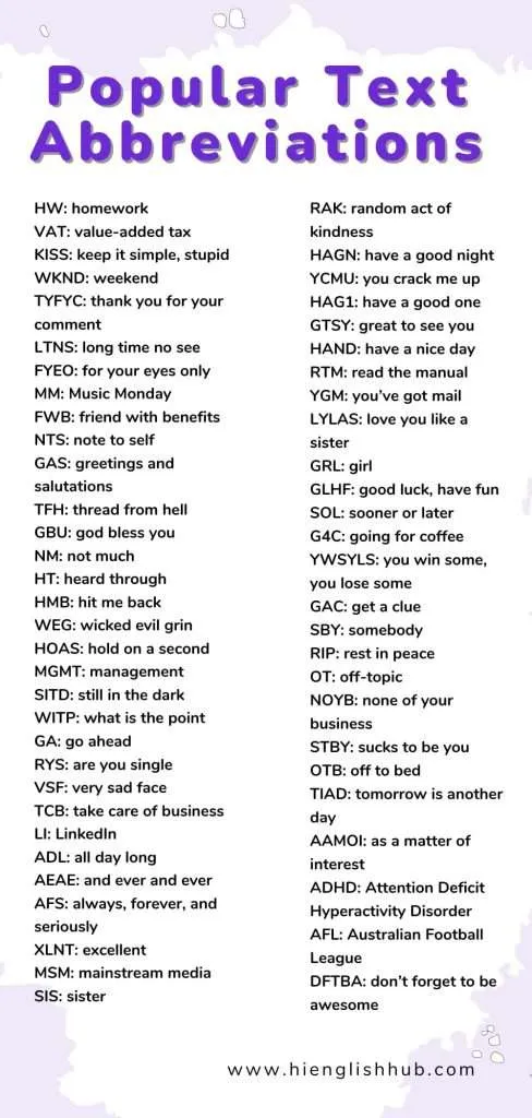 Top ten of the most frequently used chat abbreviations