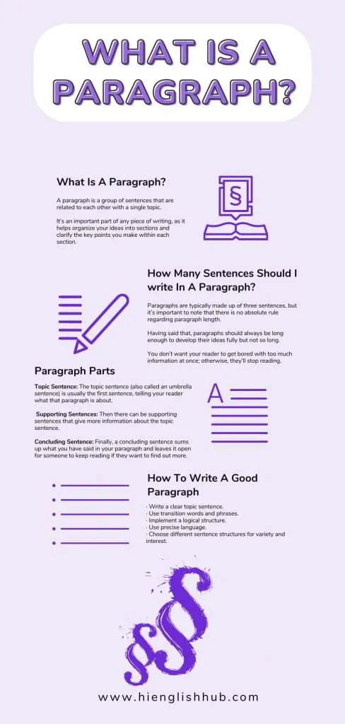 What is a paragraph? 