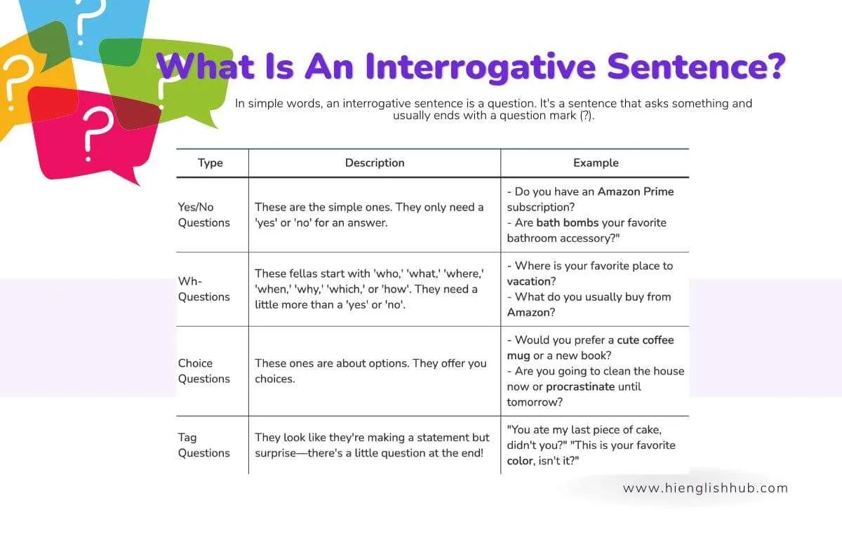 interrogative sentence rules in english