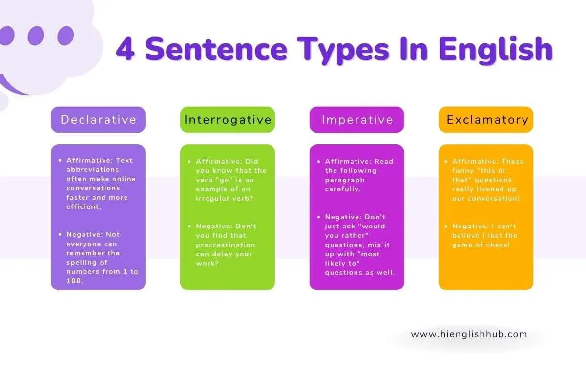 4 sentence types in English