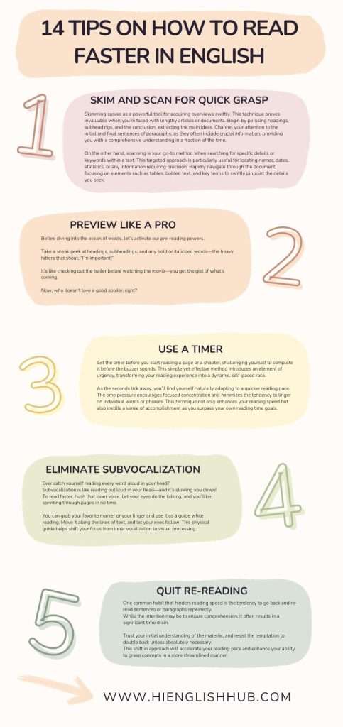 How to read faster in 10 days